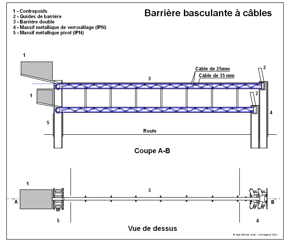 Ligne Maginot - Barrière à câbles - 