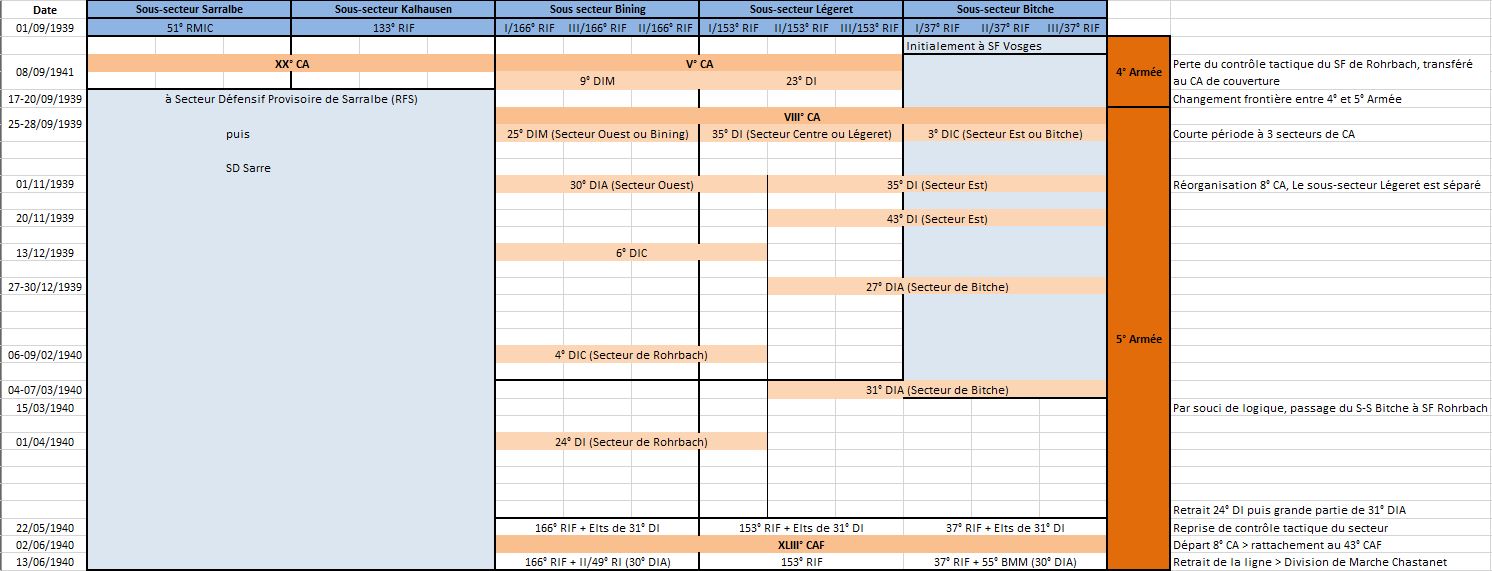 Organisation SF Rohrbach - 1939-1940