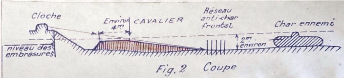 Cavalier de casemate - coupe après modification