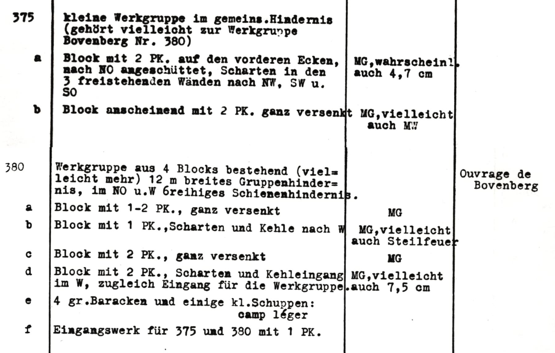 Cartes allemandes de la ligne Maginot